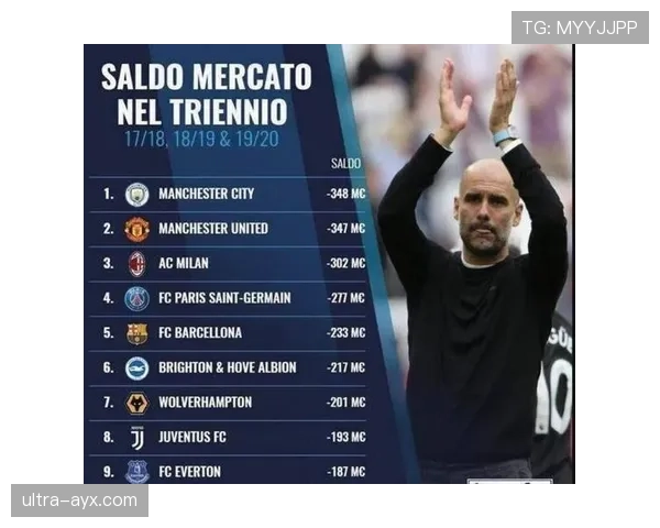 西甲冬窗重磅交易频出，明星球员转会引爆市场，联赛竞争力显著提升