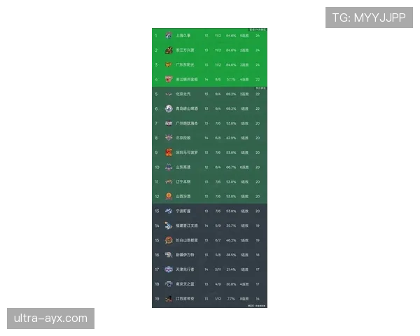 新赛季积分榜出炉:冠军争夺白热化,球队竞争力显著提升引关注 新赛季积分榜出炉:冠军争夺白热化,球队竞争力显著提升引关注