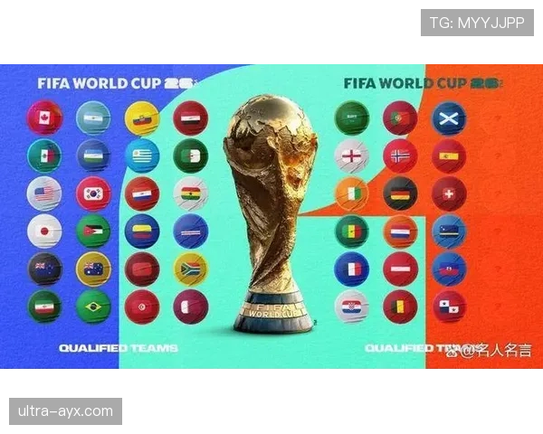 2026世界杯官方资格筛选规则详解
